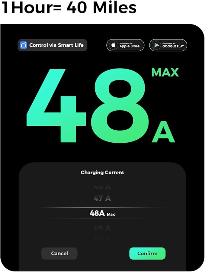 Level 2 EV Charger, 240V 48Amps, Electric Vehicle Charging Station with NEMA 14-60 Plug, ETL/FCC/CE Certified, WiFi Enabled, Adjust Current Schedule Charging RFID for All SAE J1772 EVs