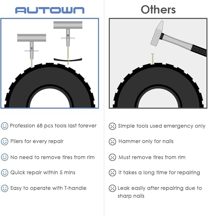 Flat Tire Repair Kit with Plug 68 Pcs for Car, Motorcycle, ATV, Jeep, Truck, Tractor Flat Tire Repair (2-Pack) (Set of 2-68pcs)