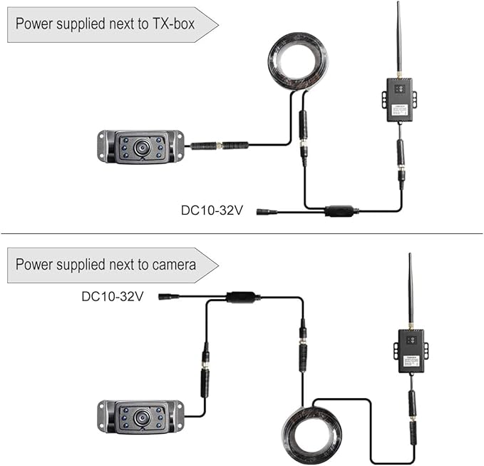 Haloview RD5-MINI 5'' 720P Wireless Range Dominator System