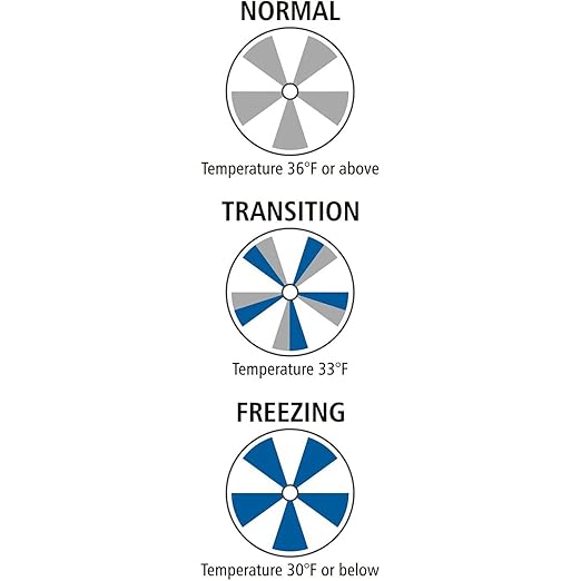 SmartSign 4-Pack Ice Alert Sign - 12 x 7 inch, Universal Mount Temperature Sensitive Indicator with Post-Section Bracket, 40 mil Rustproof Aluminum, Blue, Grey and White, Made in USA
