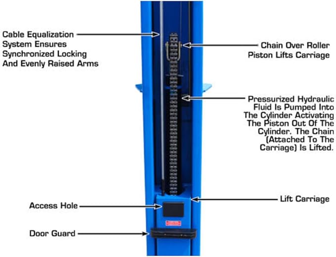 ATLAS Automotive Equipment BP10000X 2-Post Commercial Grade Vehicle Lift, Baseplate, Open-top Style, 9’6” Minimum Ceiling Height, 10,000lb Capacity, Super Symmetric Arms, for Low Ceiling Garage Use