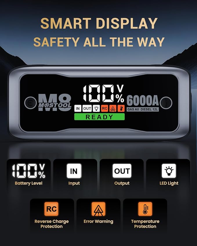 MOSTOOL M8 6000A Flagship Car Jump Starter, 12V Professional Battery Pack with Smart LCD, Heavy Duty Safety Clamps, 24000mAh Power Bank, 400-Lumen LED, Rugged Kit for All Gas & Up to 12.0L Diesel