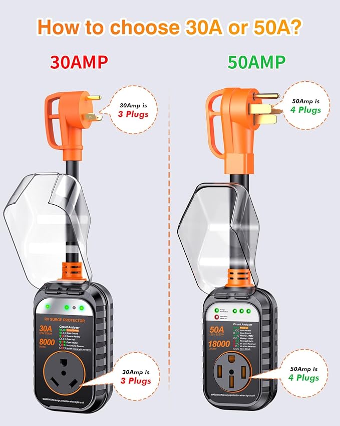 GEARGO RV Surge Protector 50 Amp, Latest 18000J Surge Protection RV Circuit Analyzer, RV Adapter Plug for Camper with Waterpoof Cover, Plug and Play（Orange）