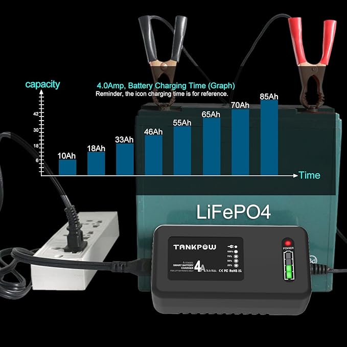 4-Amp LiFePO4 Battery Charger,14.6 Volt Lithium Battery Charger,Smart Charger for Cars,Motorcycles,Lawn Mowers,Toy Cars,Golf Carts,UAV,Fishing Boat,Lithium and Deep Cycle Batteries
