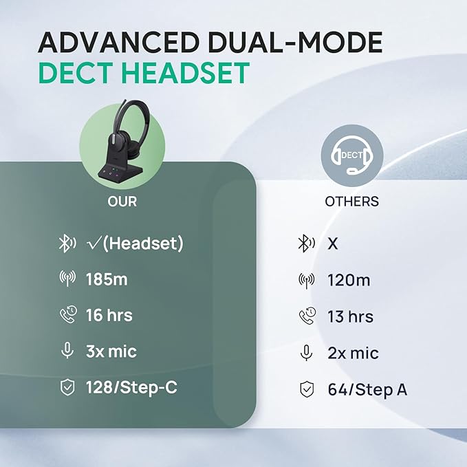 Yealink WH64 DECT & Bluetooth Dual UC Zoom Wireless Headset, 606 ft Range On Ear Work Headphones with 3X Noise Cancelling Mic, 32H Talk Time, Ringer, Office Headsets for Desk Phone, PC,Cellphone
