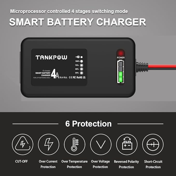 4-Amp LiFePO4 Battery Charger,14.6 Volt Lithium Battery Charger,Smart Charger for Cars,Motorcycles,Lawn Mowers,Toy Cars,Golf Carts,UAV,Fishing Boat,Lithium and Deep Cycle Batteries