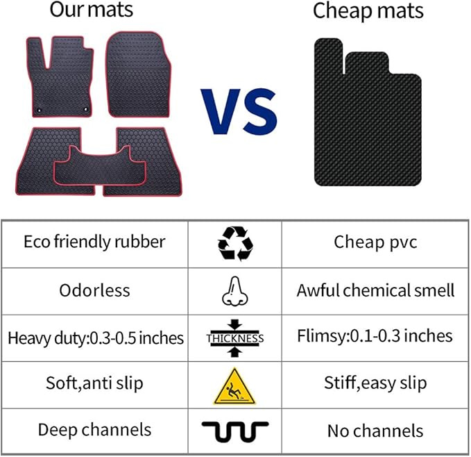 Car Floor Mats Custom Fit for Kia Sportage 2022 2021 2020 2019 2018 2017/2019-2021 Hyundai Tucson Odorless Washable Heavy Rubber (All Weather) Floor Liners Red