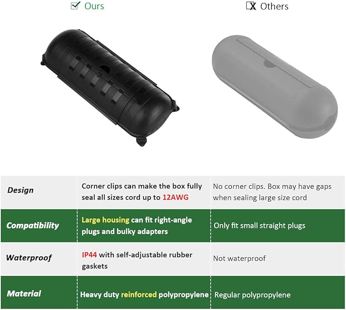 Flemoon [3 Pack] Outdoor Extension Cord Safety Cover with Waterproof Seal, Weatherproof Electrical Connection Box to Protect Outdoor Outlet, Plug, Socket, Christmas Holiday Decoration Light, Black