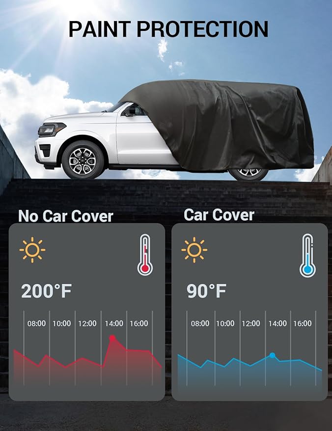 Proadsy 2025 Upgrade Car Cover for Hyundai Tucson 2020-2024 2025, Waterproof All Weather, Windproof Snowproof Rain Hail Sun UV Dust Snow Protection Full Outdoor Indoor Exterior Car Covers