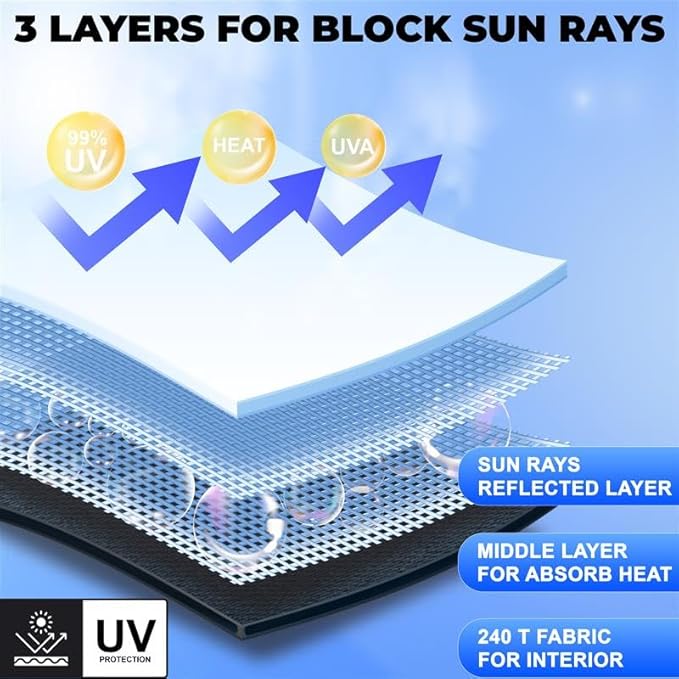 EcoNour Mirror Cut Foldable Windshield Sun Shade for Car | 240T UV & Heat Reflective Sunshade with Storage Pouch | Keeps Interior Cool | Fits Most Sedans, SUVs & Trucks – Medium (64" x 32")