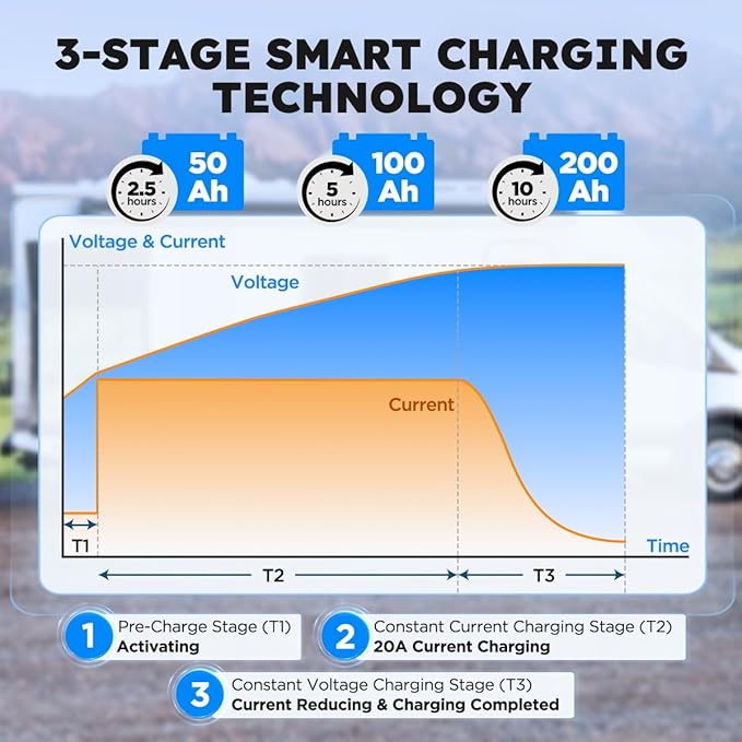 12V 20A Lithium Battery Charger 14.6V LiFePO4 Battery Charger for 12.8V LiFePO4 Lithium Deep Cycle Rechargeable Battery 0V Wake Up 12 Volt Charger with 2 Connectors for RV, Boat, Car, Marine, Solar
