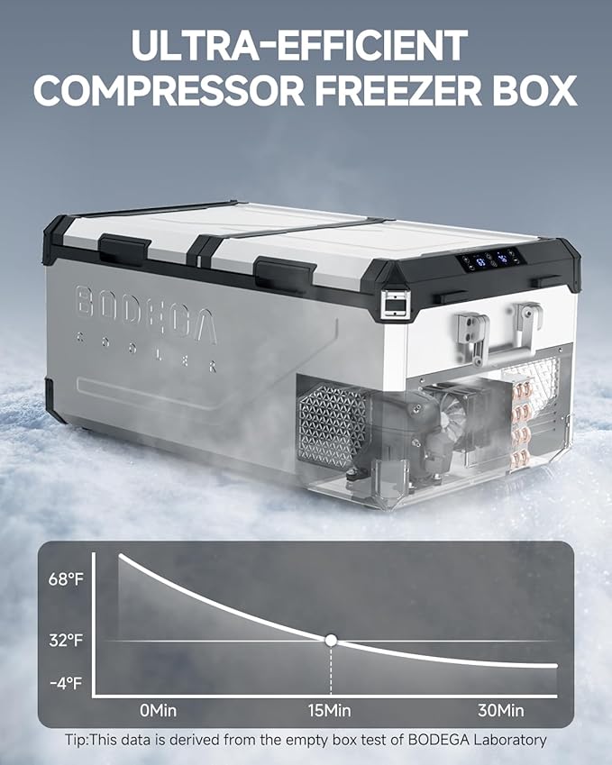 BODEGACOOLER 12 Volt Car Refrigerator, 79 Quart(75L) Portable Freezer Car Fridge Dual Zone With APP Control, -4℉-68℉ Electric Cooler, 12/24V DC and 100-240V AC, for Vehicles,Camping, RV, Outdoor