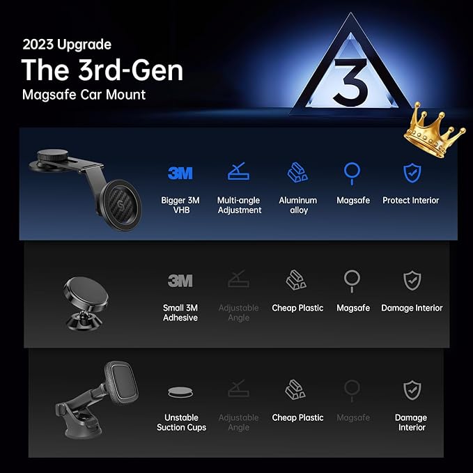 SYNCWIRE Fits MagSafe Car Mount for Universal Dashboard, Tesla Screen, Magnetic Phone Holder for Car, Foldable Aluminum Alloy Arm, Super Stable Car Mount for iPhone 16 Pro Max 15 14 13 12&All Phones