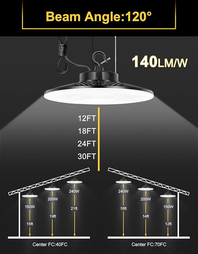 UFO LED High Bay Light, 240W/200W/150W Adjustable, UL & DLC Listed 5000K/4000K/3000K Adjustable, 33600LM 0-10V Dimmable IP65 Waterproof High Bay Lights AC100-277V for Warehouse Factory(9 Pack)