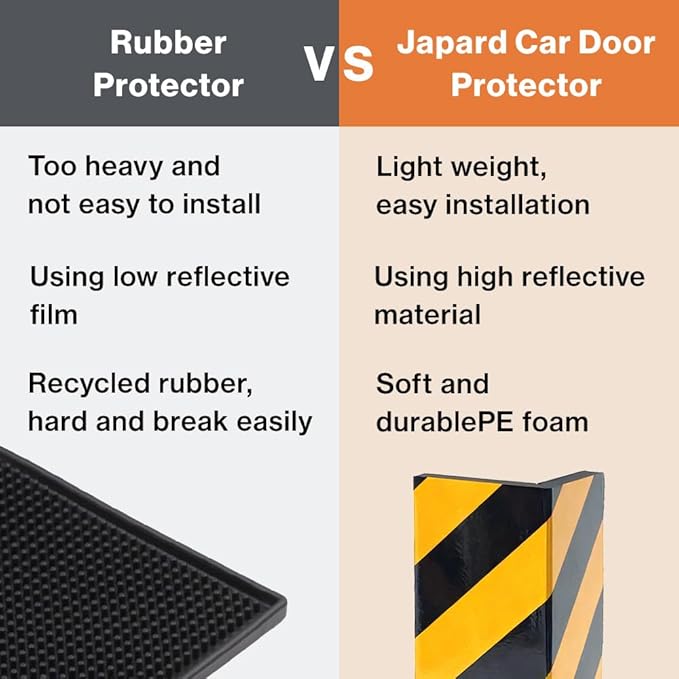 Garage Wall Protector for Car Doors, 4 Pack 15.7" x 9.8" Wall Corner Guard for Parking Garages, Edge Protector Foam, Protect Your Car, Garage Corner Edge and Bumpers Corner Guards