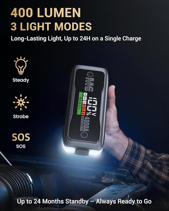 MOSTOOL M6 4000A Flagship Car Jump Starter, 12V Professional Battery Pack with Smart LCD, Heavy Duty Safety Clamps, 20000mAh Power Bank, 400-Lumen LED, Rugged Kit for All Gas & Up to 10.0L Diesel