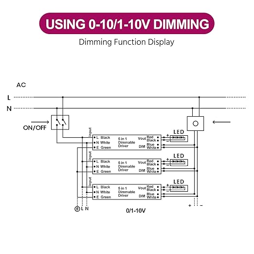 EMITEVER Dimmable Led Driver, 600W AC 110V-277V to DC 24V Transformer, 5-in-1 Dimming: ELV/MLV/TRIAC / 0-10V / 1-10V / 10V PWM/Potentiometer, Waterproof IP67 and UL Listed