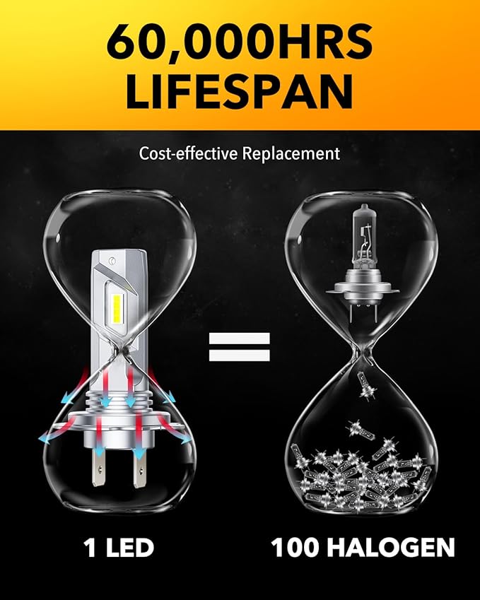 OXILAM 2025 Q26 H7 Bulbs Real 1:1 Design, 36000LM Brighter H7 Fog Light Bulbs, 6500K Cool White Light Bulb Non-polarity, 3Min Plug and Play, IP68, Pack of 2
