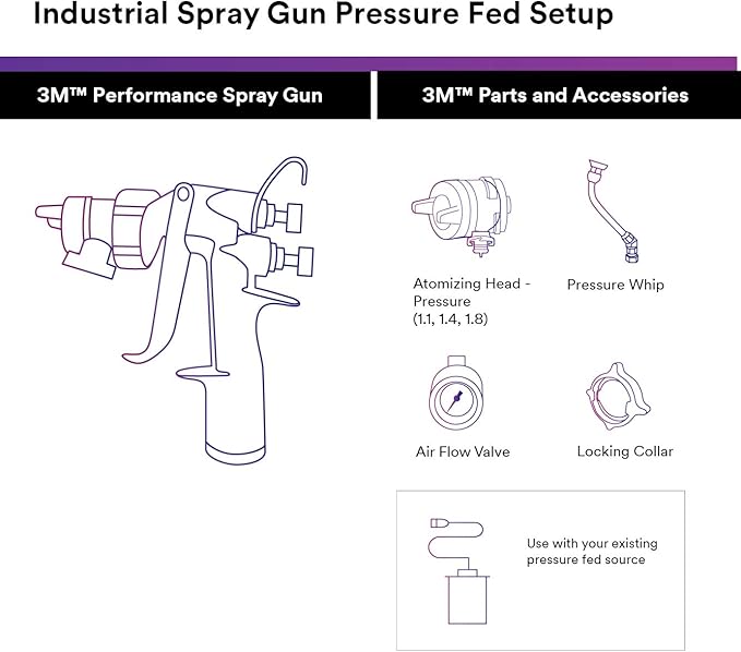 3M Performance Pressure HVLP Atomizing Head Refill Variety Kit, 26830, for use with 3M Performance Industrial Spray Gun, Sizes 1.1, 1.4, 1.8