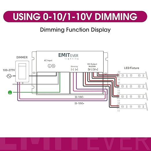 EMITEVER 384W Dimmable LED Driver, 24V 5-in-1 Dimmable Power Supply,4-Channels AC to DC Transformer for LED Light, Compatible with Lutron and Leviton Dimmer, Waterproof IP67 and UL Listed, Class 2