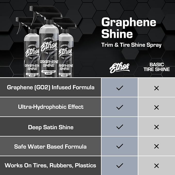 Ethos Graphene Shine - Trim & Tire Shine Spray, High Sheen, Non Greasy, Sling Free Finish! Conditions and Protects Rubber with UV Protection (16 Oz)