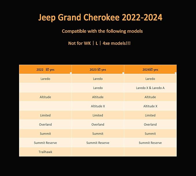 Binmotor-Floor Mats & Cargo Liner for Jeep Grand Cherokee 2022-2024 2025 (Include 4xe, Non WK/L), All Weather Car Mat Grand Cherokee Accessories Cargo Mat Floor Liners Trunk Liner