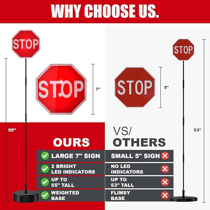 Securityman Garage Parking Aid with LED Stop Sign [Upgraded Base] – Large 7" Sign, Bright Red LEDs, Adjustable Height – Garage Car Stopper & Parking Assist Indicator