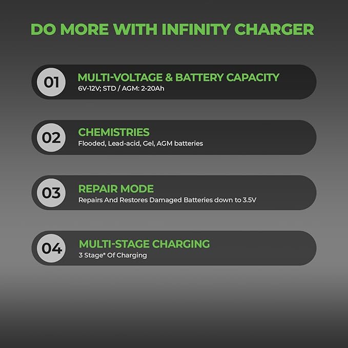 Infinity 1A Battery Charger, 6V / 12V, 3 Stage Charging, Battery Maintainer, Trickle Charge for Lead Acid, Gel, Lithium-ion, STD Batteries in Car, RV, Motorcycle, ATV, Boats