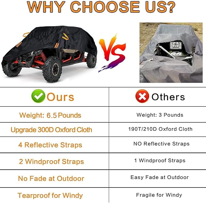Waterproof UTV Cover, Heavy Duty Black Oxford Cloth All-Weather Protection UTV Cover for Polaris RZR PRO XP 4 Can-Am Maverick X3 Max Arctic Cat Textron, 4-6 Seater
