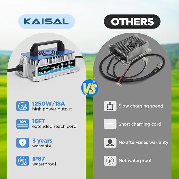 Club Car Charger 48V 18A Smart 1250W Golf Cart Battery Charger 48 Volt, IP67 Waterproof, 4-6 hrs Full Charge, 16FT Cable, for All Years 48V Club Car Golf Cart 48 Volt with Lead-Acid Battery