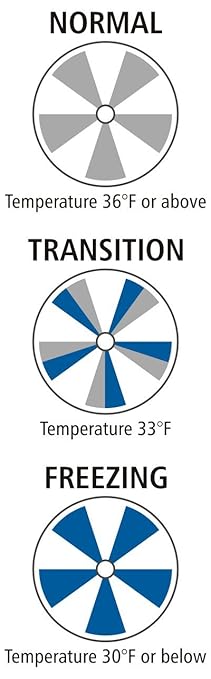 SmartSign Ice Alert Sign - 12 x 7 inch, Universal Mount Temperature Sensitive Indicator with Post-Section Bracket, 40 mil Rustproof Aluminum, Blue, Grey and White, Set of 1, Made in USA