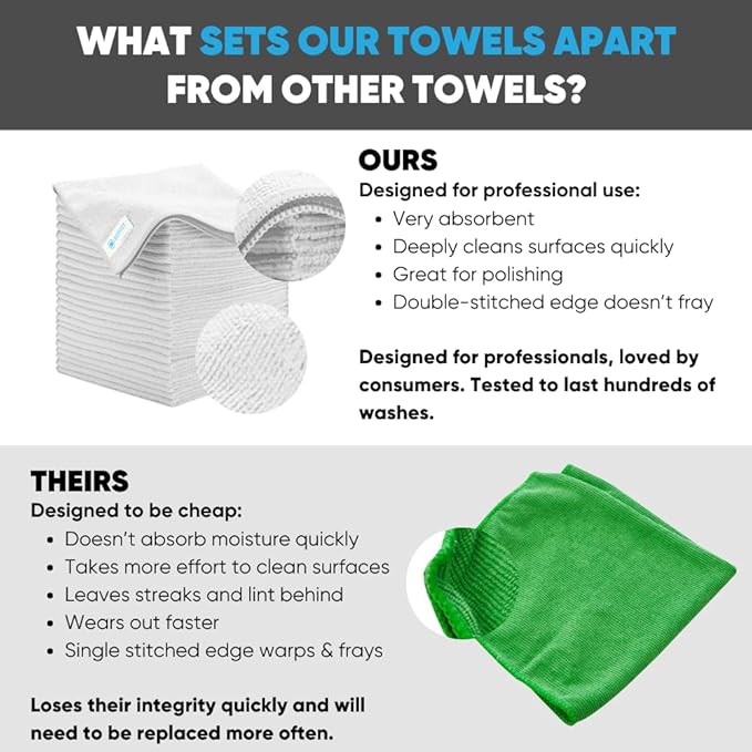 All Purpose Microfiber Towels - 50 Pack - Reusable Wash Cloths, Dust, Kitchen, Car, Shop Rags for Cleaning (White)