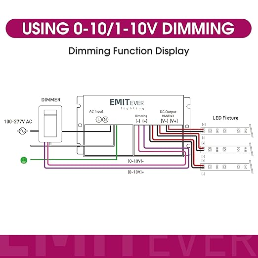 EMITEVER 288W Dimmable LED Driver, 24V 5-in-1 Dimmable Power Supply,3-Channels AC to DC Transformer for LED Light, Compatible with Lutron and Leviton Dimmer, Waterproof IP67 and UL Listed, Class 2