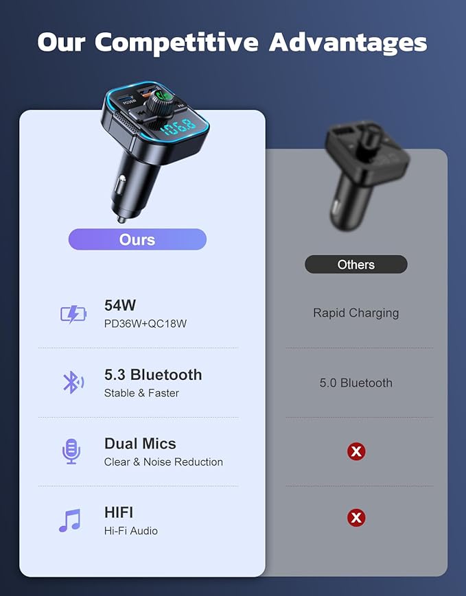 Bluetooth 5.3 Car Adapter【PD 36W+QC3.0 18W】, 2-in-1 FM Bluetooth Transmitter 【Dual Stronger Mics】& Fast Car Charger, Wireless FM Radio Adapter Hands-Free Calling, Siri Assistant, Black