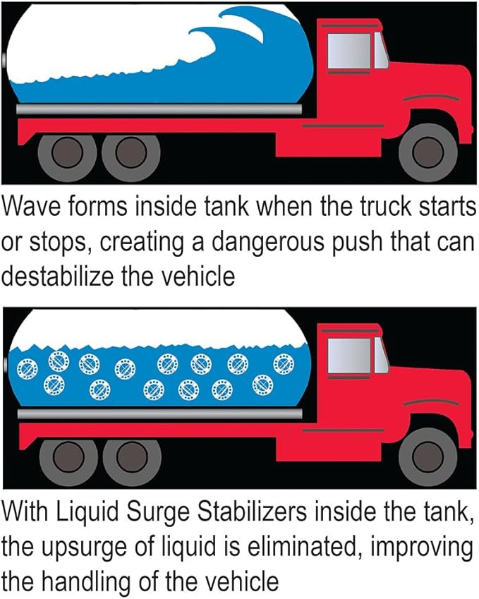 Plasticade Liquid Surge Stabilizing Baffle Balls for Transporting Fluid Cargo in Tankers, Improves Tanker Handling, Reduces Wave Effects During Starts and Stops, Case of 28 Baffles