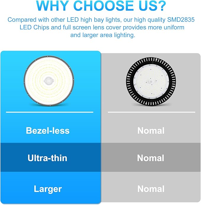 480V LED High Bay Light UL DLC Listed 150W 100W 80W Adjustable 5000K UFO Light 0-10V Dimmable IP65 Waterproof High Bay LED Shop Lights for Factory Warehouse (AC 277-480V)