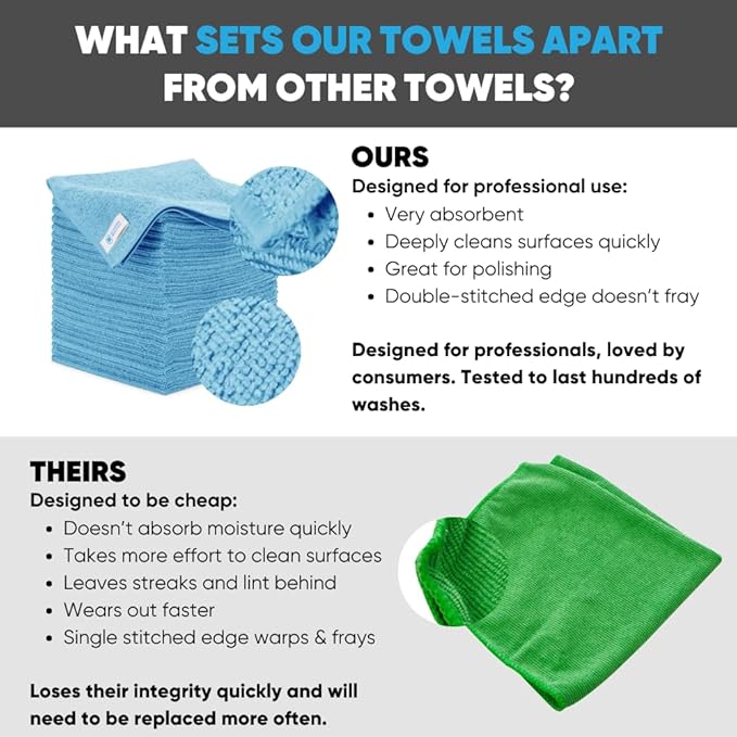 16" x 16" All Purpose Microfiber Towels - 50 Pack - Reusable Wash Cloths, Dust, Kitchen, Car, Shop Rags for Cleaning (Blue)