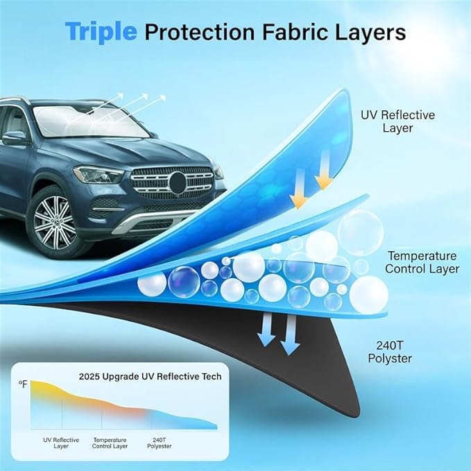 Windshield Sun Shade for Car, SUV & Truck – Patented Design Blocks 99% UV Rays & Heat | 240T Reflective Polyester Sunshade with Storage Bag | Keeps Vehicle Interior Cool | Universal Fit S(59" x 29")