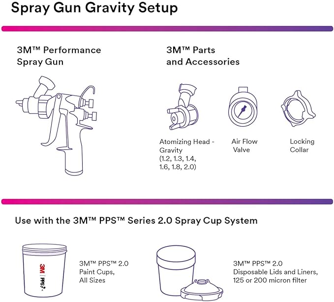 3M Performance Gravity HVLP Atomizing Head Refill Kit, 26720, Size 2.0, Red, for use Performance Spray Gun PPS 2.0 Paint Cups, 5 Pack