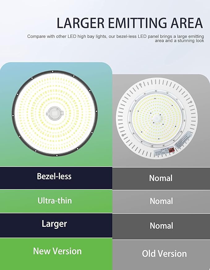 300W UFO-LED-High-Bay-Light, UL & DLC Listed 5000K Daylight 43500LM, 0-10V Dimmable LED High Bay Lights AC100-277V, IP65 Waterproof Commercial Bay Lighting Fixture for Warehouse Workshop