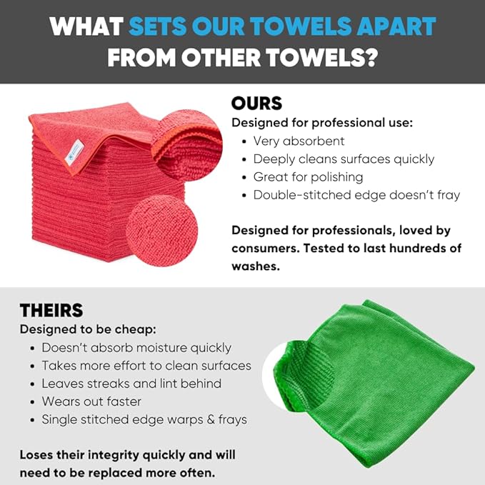 Bulk 16" x 16" All Purpose Microfiber Towels Wholesale - Case Quantity (200 Count) | Large | No Fraying | High Density Microfiber | Zero Chemical Cleaner | Long-Lasting (Red)
