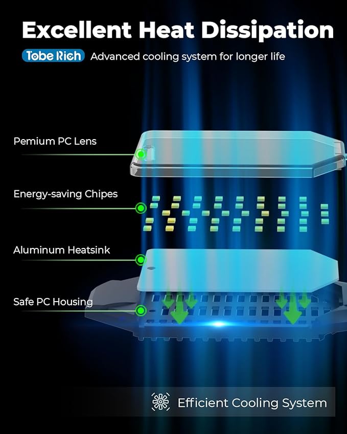 LED Garage Lights 4 Pack, 8000LM Shop Lights with 3+1 Deformable Panels, 6500K Screw in Ceiling Lights for Garage, Workshop, Workbench, Basement