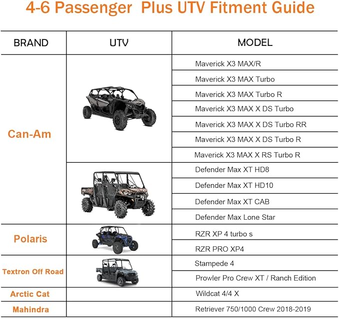 Waterproof UTV Cover, Heavy Duty Black Oxford Cloth All-Weather Protection UTV Cover for Polaris RZR PRO XP 4 Can-Am Maverick X3 Max Arctic Cat Textron, 4-6 Seater