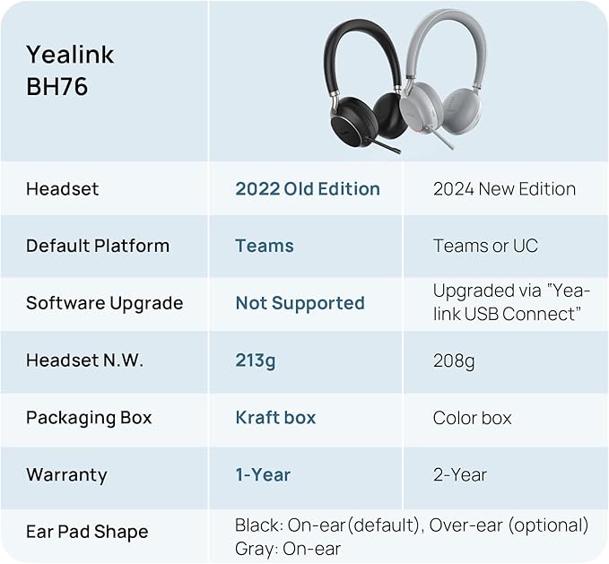 Yealink BH76 (2022 Old Edition) Wireless Headset Active Noise Cancelling (ANC) Bluetooth Headphone with Retractable Mic-Boom, Teams Certified On-Ear Headphone, up to 35h Talking Time, USB-A Dongle