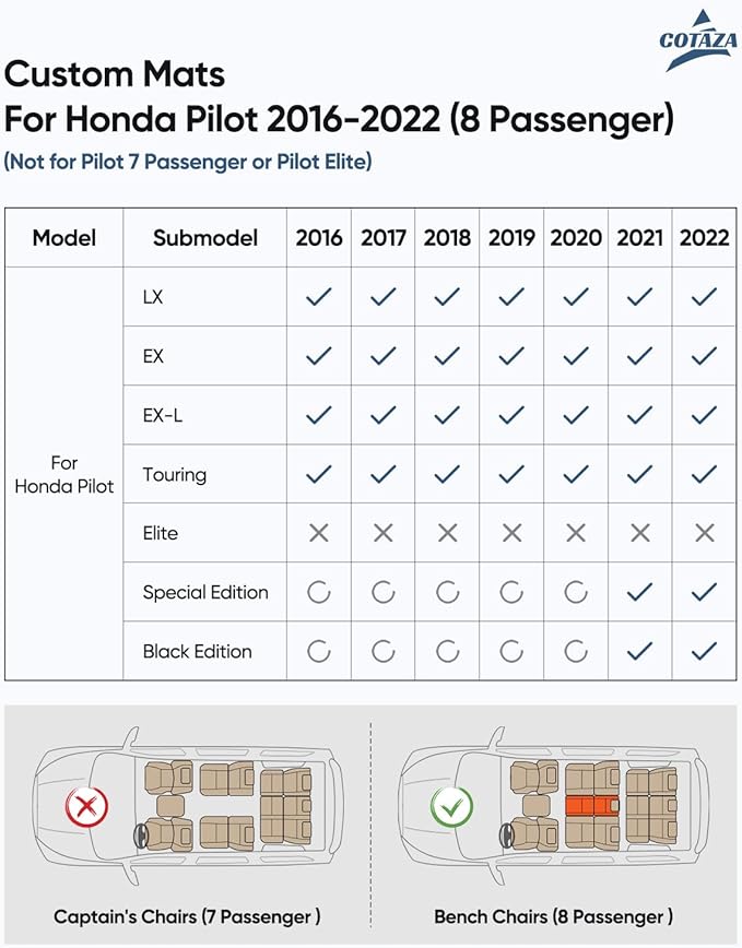 Car Floor Mats for Honda Pilot 2016-2022 8 Seats (No Elite Models), Accessories for Honda Pilot 2016-2022, All Weather Black Rubber Liners for Cars, Custom Fit Trunk Mat Back Seat Cover, 4PCS