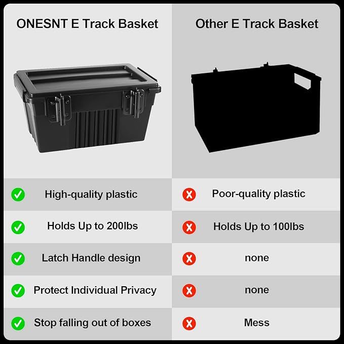 2 Pack E-Track Basket Storage Bin for E Track Accessories for Enclosed Trailer- System to Tool Organizer Workshop, Garage
