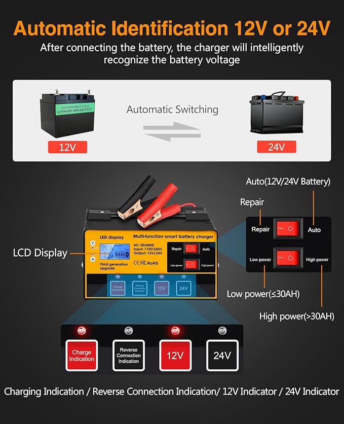 Outerman Car Battery Charger,12V-12A/24V-8.5AMH Smart Automatic Battery Charger,High/Low Power Trickle Charger Battery Maintainer and Desulfator,for Motorcycle Lawn Mower Marine Lead Acid Batteries