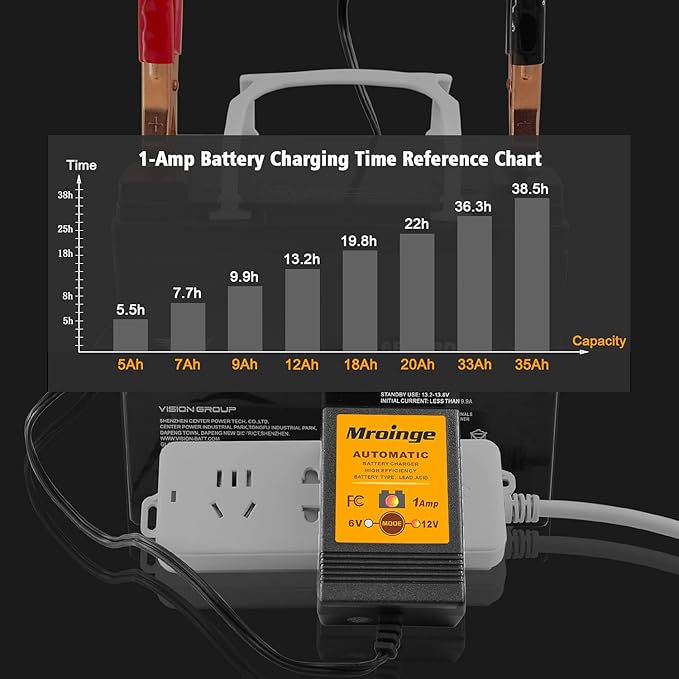 MBC016, 6V / 12V 1A Fully Automatic Trickle Battery Charger/Maintainer for Automotive Vehicle Motorcycle Lawn Mower ATV RV Powersport Boat, Sealed Deep-Cycle AGM Gel Cell Lead Acid Batteries