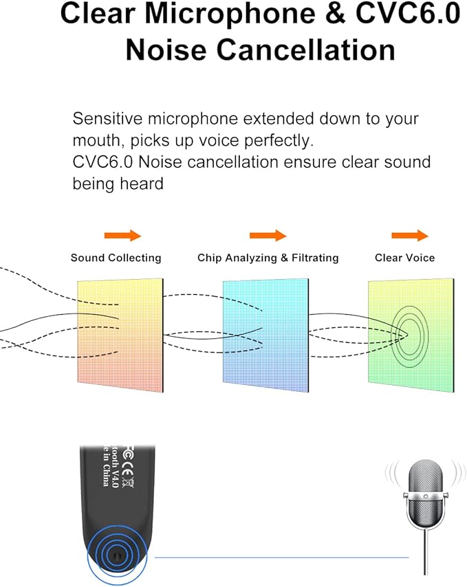 [2 Pack] Bluetooth Earpiece Wireless Handsfree Headset V5.0 24 Hrs Driving with Mic 60 Days Standby Bluetooth Headset for iPhone Android Samsung Driver
