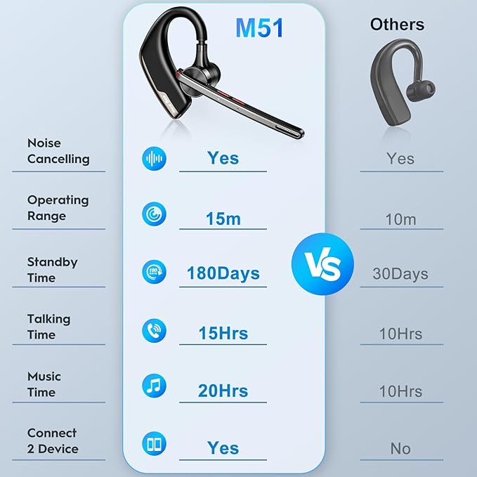 New bee Bluetooth Headset, Wireless Bluetooth Earpiece for Cellphone with 500mah Charging Case 80h Playtime V5.2 Dual Mic Noise Cancelling Hands-Free Earphones for Office Driver